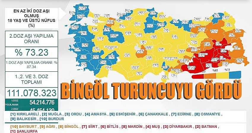 BİNGÖL TURUNCUYU GÖRDÜ