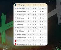 Temsilcilerimiz haftayı 3 puanla kapadı 