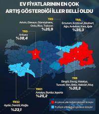 En Fazla Artış: Ankara'dan Sonra Bingöl