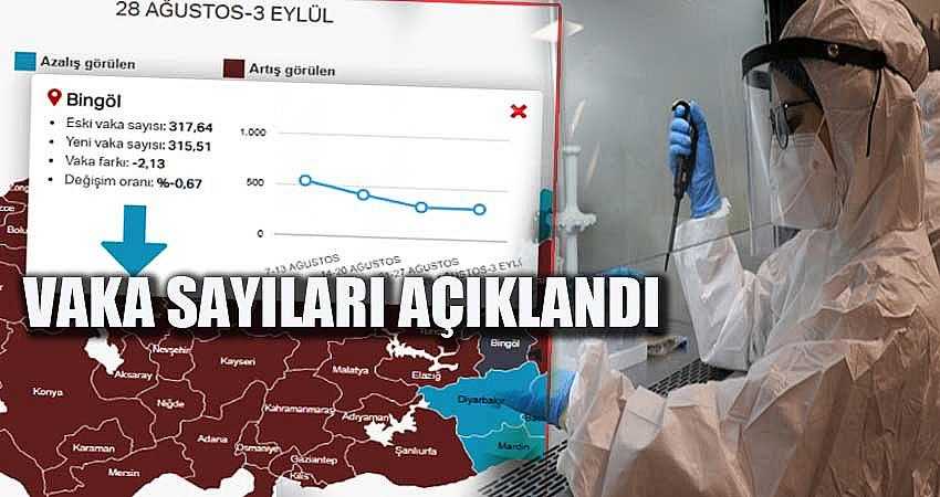 HAFTALIK VAKA SAYILARI AÇIKLANDI